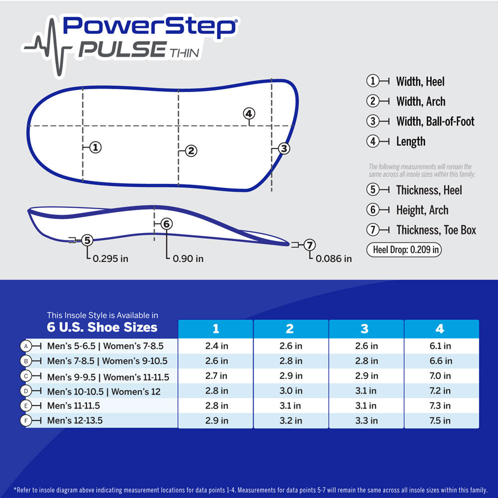 Powerstep PULSE THIN 3/4: Premium 3/4 Length Insoles for Casual and Athletic shoes, Men's and Women's