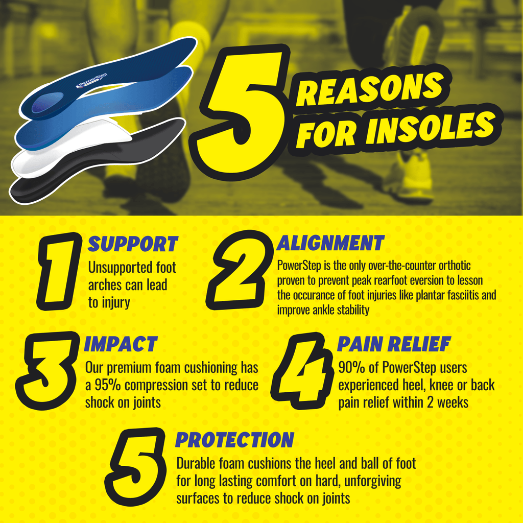 Powerstep ProTech Full Length Insoles for Arch Support and Pain Relief
