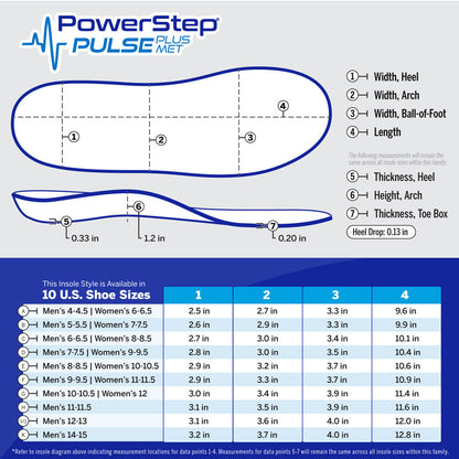 Powerstep PULSE +Met Support: Premium full Length Insoles for Casual and Athletic shoes, Men's and Women's